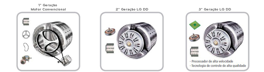 Motor Inverter Direct Drive